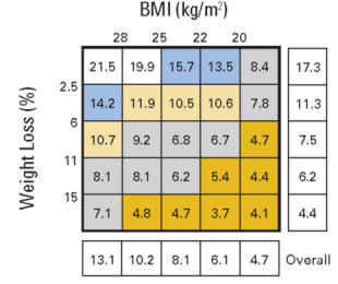 ​纳米晶体甲地孕酮，让肿瘤患者体重“向上”，生存“向上”